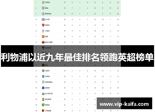 利物浦以近九年最佳排名领跑英超榜单